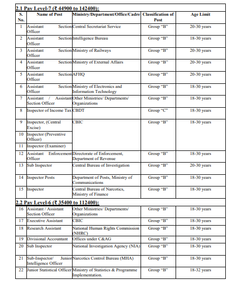 SSC CGL Recruitment 2024 Online Form Apply