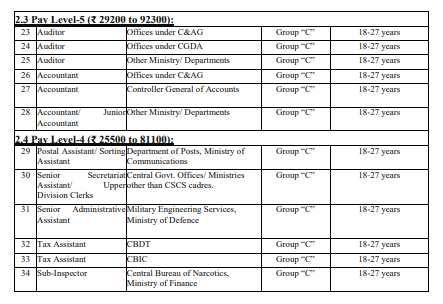 SSC CGL Recruitment 2024 Online Form Apply