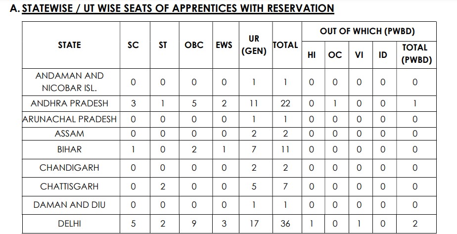 Indian Overseas Bank Apprentice Recruitment 2024