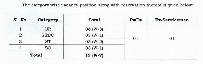 Orissa High Court Translator Recruitment 2024