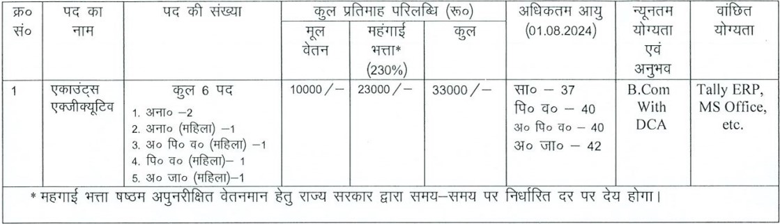 Bihar Parivahan Vibhag Vacancy 2024