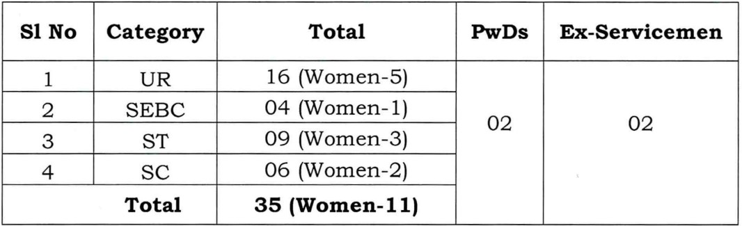 Orissa High Court DEO Recruitment 2024