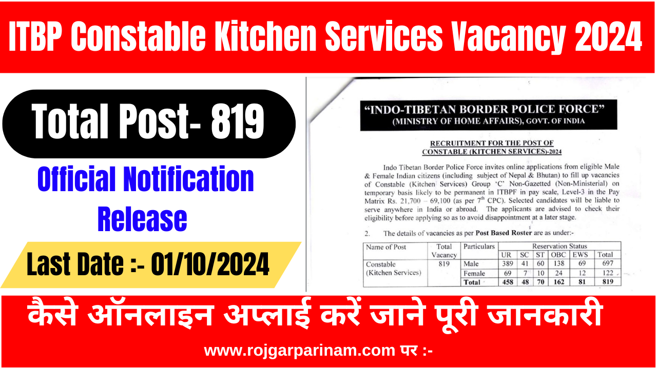 ITBP Constable Kitchen Services Vacancy 2024