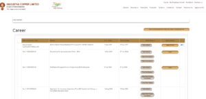 Hindustan Copper Limited Workmen Recruitment 2025
