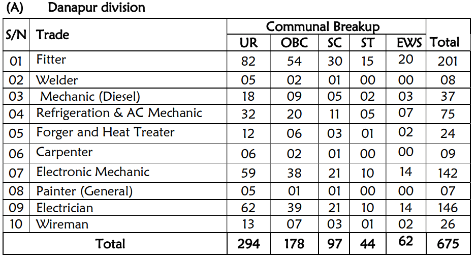 RRC Central Railway Apprentice Recruitment 2025