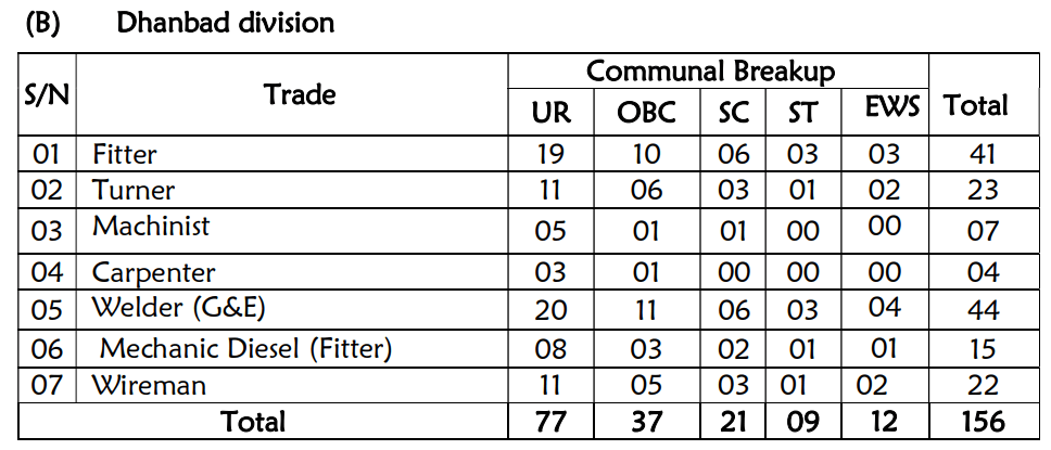 RRC Central Railway Apprentice Recruitment 2025
