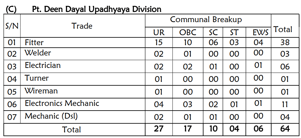 RRC Central Railway Apprentice Recruitment 2025