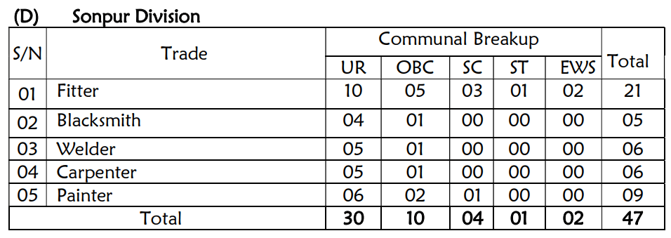 RRC Central Railway Apprentice Recruitment 2025