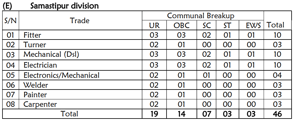 RRC Central Railway Apprentice Recruitment 2025