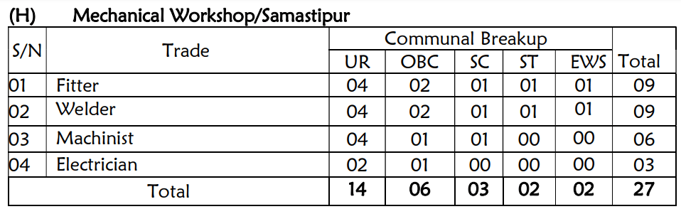 RRC Central Railway Apprentice Recruitment 2025
