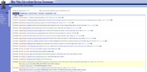 Bihar Police SI Syllabus 2025