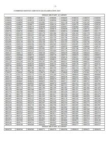 UPSC CDS 2 Result 2025