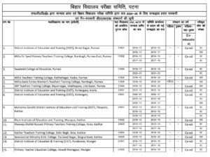 Bihar DELED College List 2025