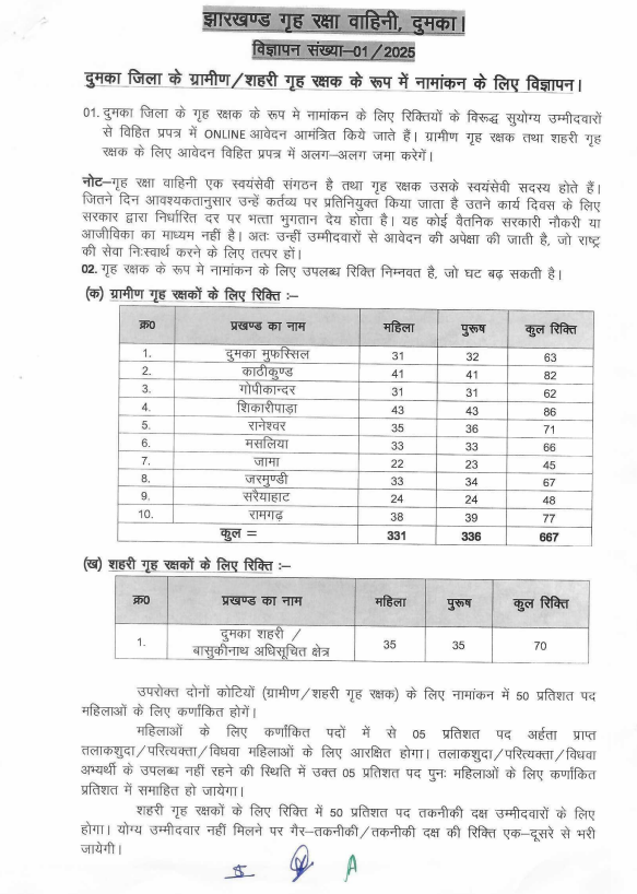 Jharkhand Home Guard Recruitment 2025
