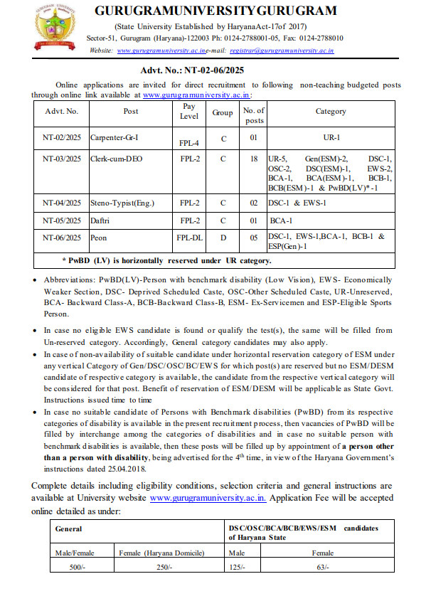 Gurugram University Non Teaching Recruitment 2025