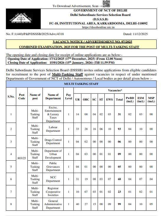DSSSB MTS Vacancy 2025