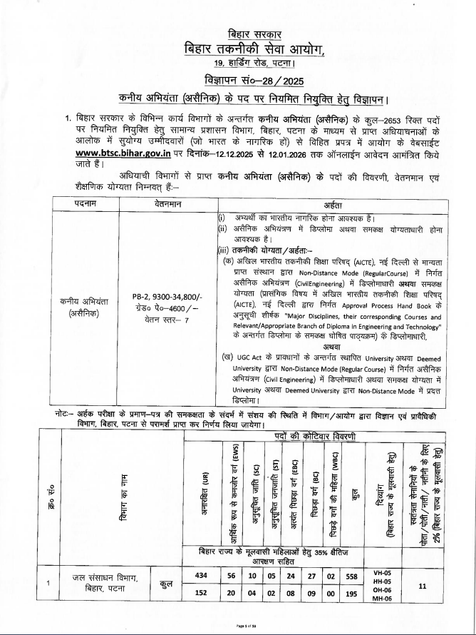 Bihar BTSC JE Recruitment 2025